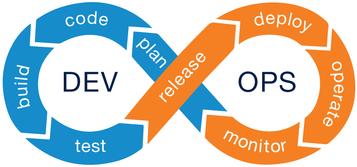 SicherWeb IAM solution for secure access management